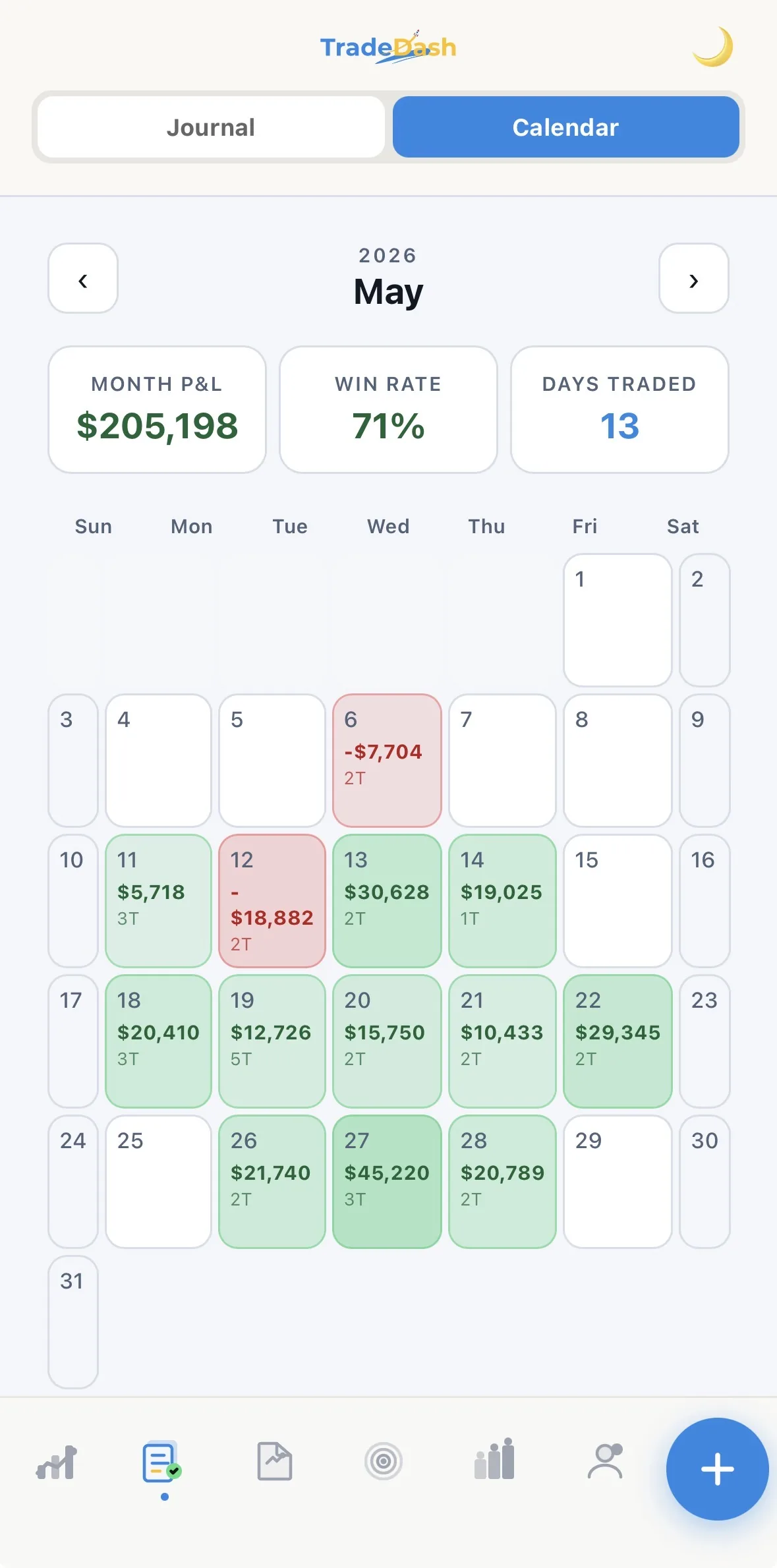 The TradeDash calendar showing daily results across a month