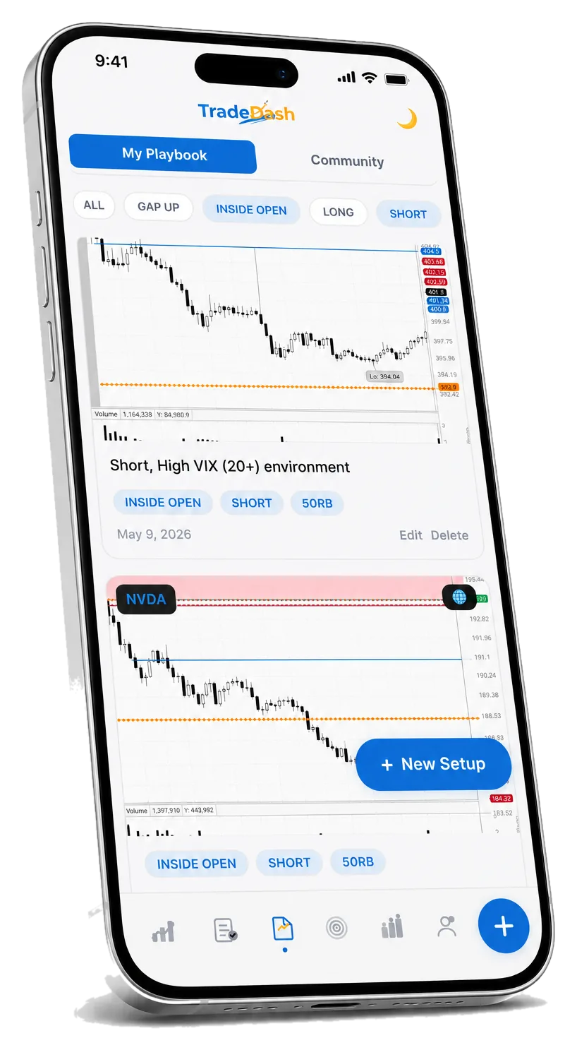 The TradeDash playbook with tagged chart setups