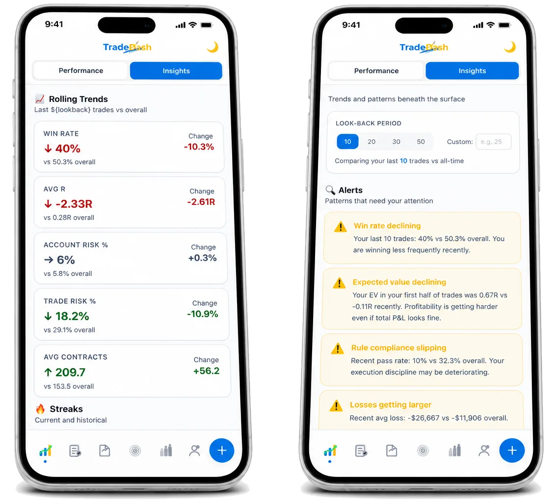 TradeDash insights flagging declining win rate and rule compliance