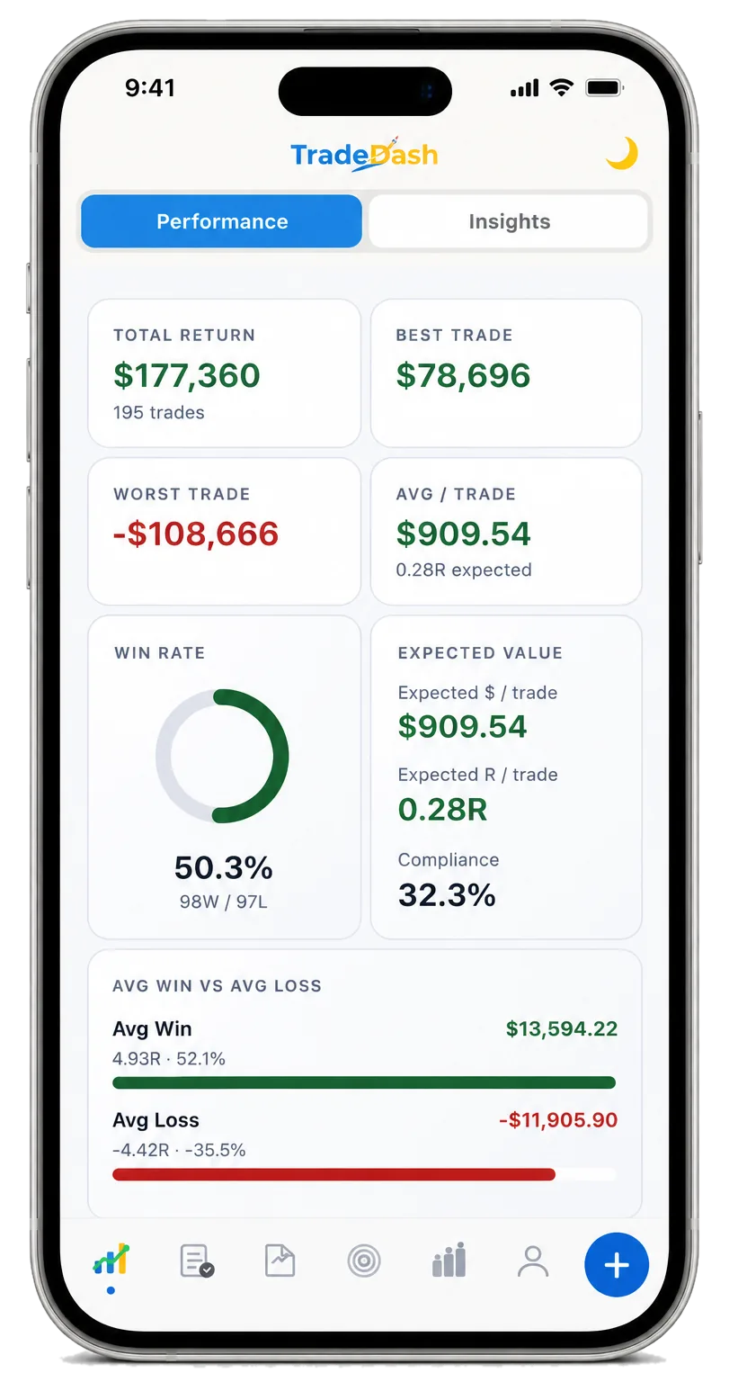 The TradeDash performance dashboard